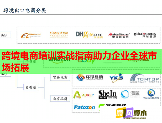 跨境电商培训实战指南助力企业全球市场拓展