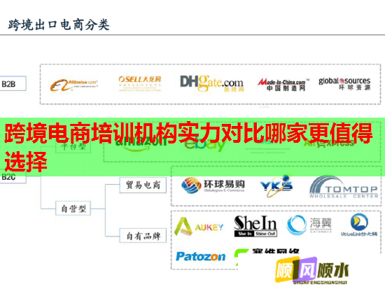 跨境电商培训机构实力对比哪家更值得选择