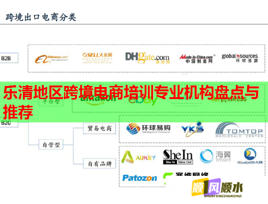 乐清地区跨境电商培训专业机构盘点与推荐