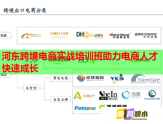 河东跨境电商实战培训班助力电商人才快速成长