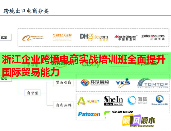 浙江企业跨境电商实战培训班全面提升国际贸易能力