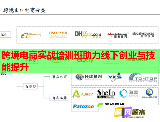 跨境电商实战培训班助力线下创业与技能提升