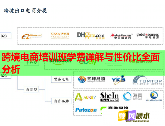 跨境电商培训班学费详解与性价比全面分析