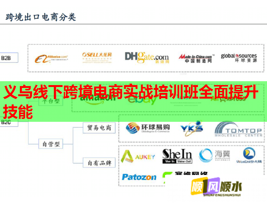 义乌线下跨境电商实战培训班全面提升技能