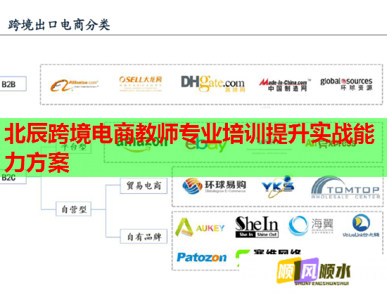 北辰跨境电商教师专业培训提升实战能力方案