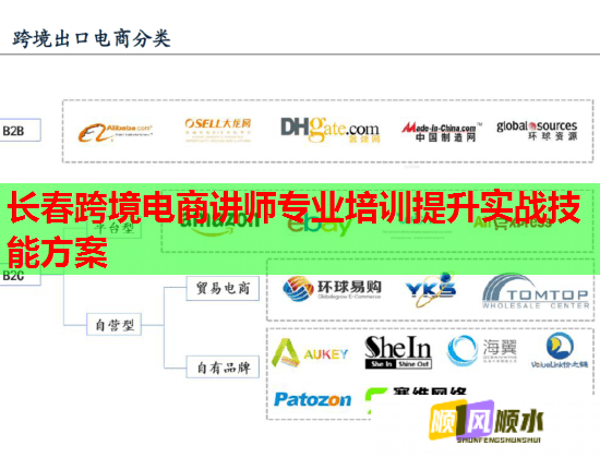 长春跨境电商讲师专业培训提升实战技能方案