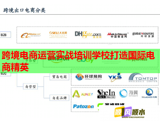 跨境电商运营实战培训学校打造国际电商精英