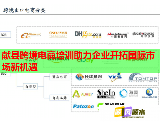 献县跨境电商培训助力企业开拓国际市场新机遇