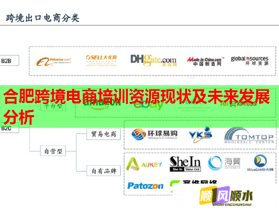合肥跨境电商培训资源现状及未来发展分析