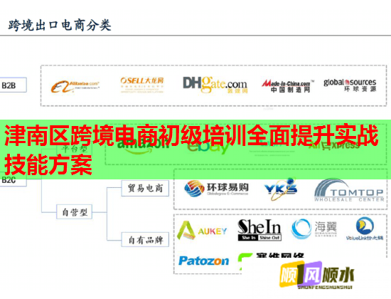 津南区跨境电商初级培训全面提升实战技能方案