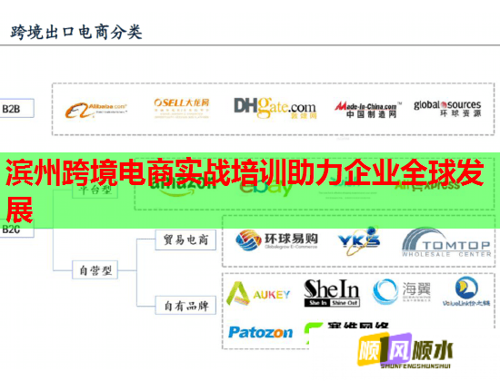 滨州跨境电商实战培训助力企业全球发展