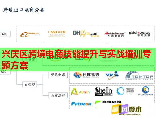 兴庆区跨境电商技能提升与实战培训专题方案
