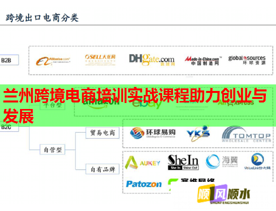 兰州跨境电商培训实战课程助力创业与发展