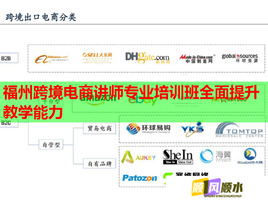 福州跨境电商讲师专业培训班全面提升教学能力