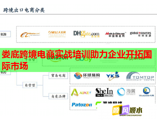 娄底跨境电商实战培训助力企业开拓国际市场