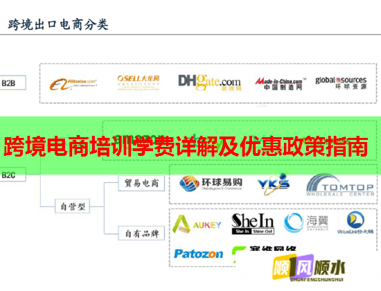 跨境电商培训学费详解及优惠政策指南