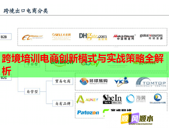 跨境培训电商创新模式与实战策略全解析