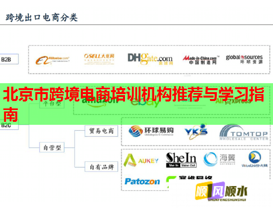 北京市跨境电商培训机构推荐与学习指南